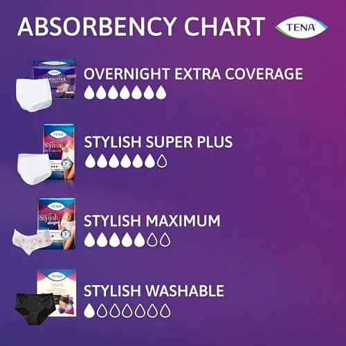 :TENA Incontinence Underwear for Women, Super Plus Absorbency, Small/Medium, 18 Count